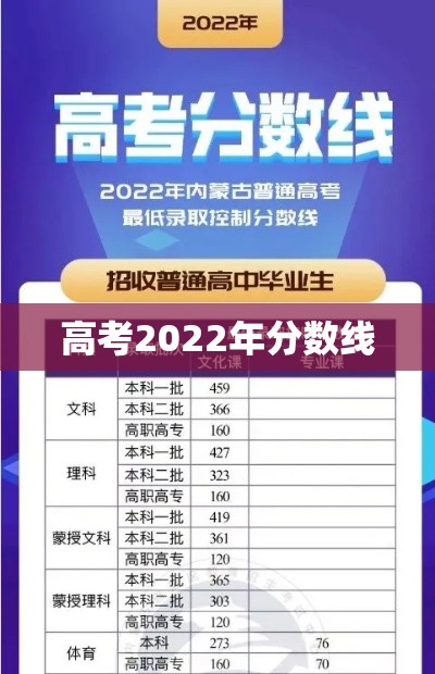 高考2022年分数线 高考2022年分数线