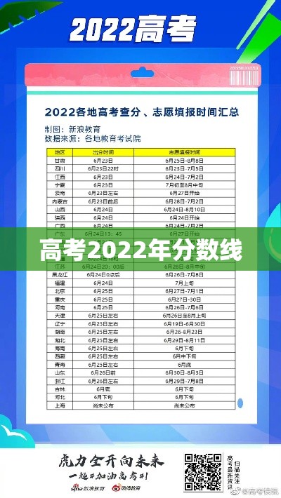 高考2022年分数线 高考2022年分数线