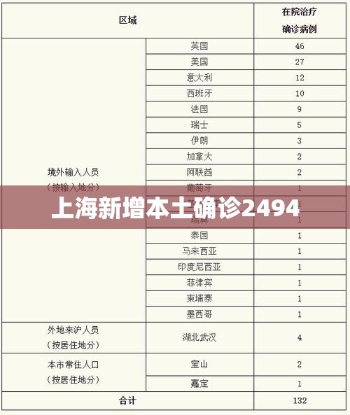 上海复工最新消息，上海复工最新消息，全市分阶段推进复商复市	，复工复产按下加速键