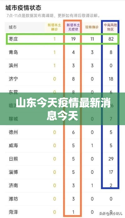 北京两小区检出10混1核酸阳性，北京两小区检出10混1核酸阳性